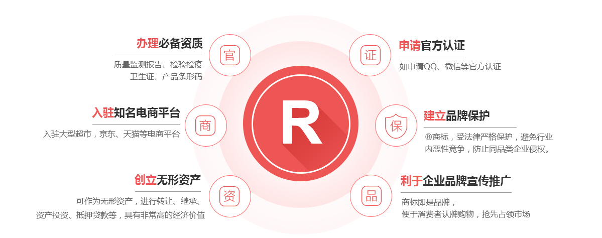 淇县商标注册的作用